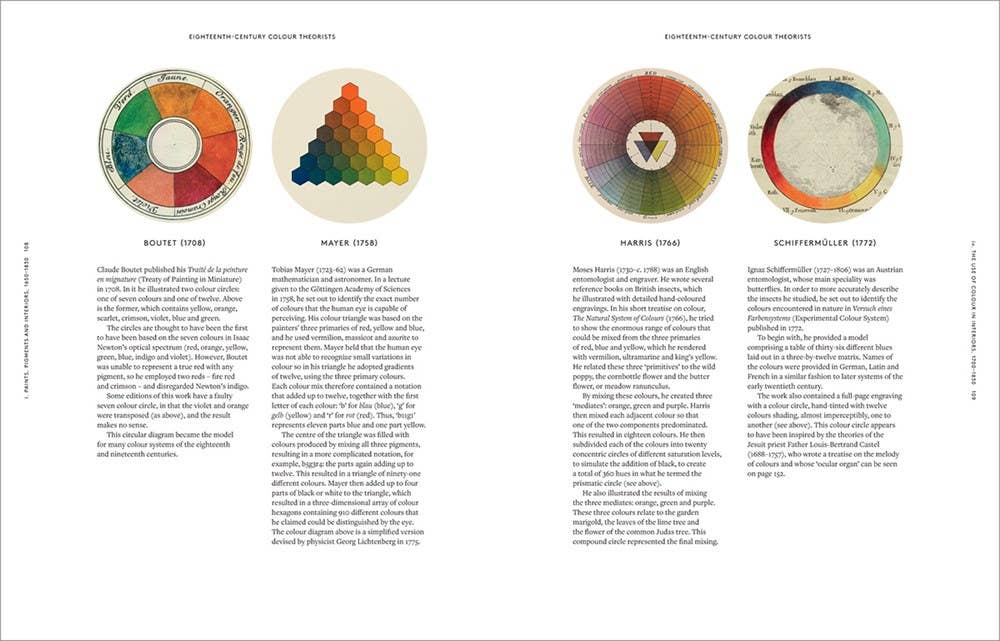 Anatomy of Color